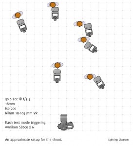 lighting-diagram
