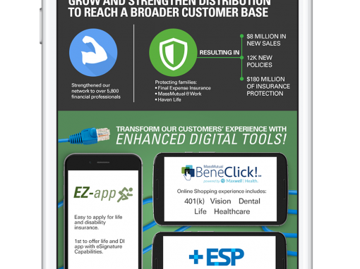 2015 And Everything In Between Infographic – MassMutual
