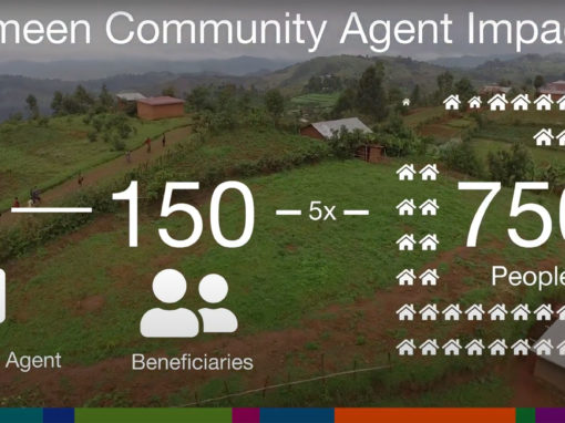 Grameen Foundation – Mission
